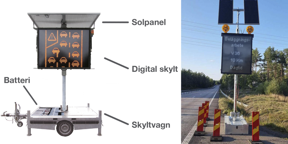 Visar flyttbara digitala skyltar och hur de kan strömförsörjas